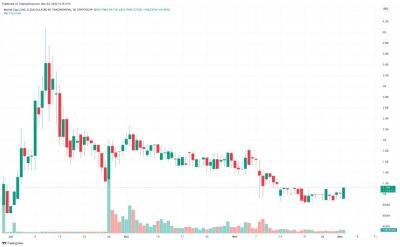 Terra Luna Classic Price Prediction as LUNC Pumps 13% in 24 Hours – $1 Soon?