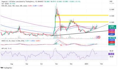 Dogecoin Price Prediction as $1 Billion Trading Volume Comes In – Can DOGE Hit $1 This Year?