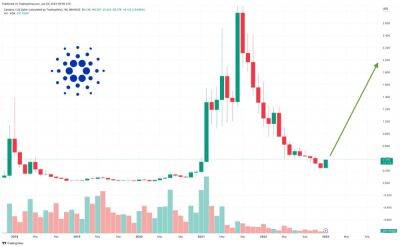 Cardano Price Forecast as ADA Pumps Up 44% in 30 Days – Can ADA Reach $10 This Year?