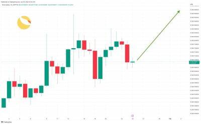 Terra Luna Classic Price Prediction as LUNC Spikes Up 16% in 30 Days, $1 LUNC Incoming?