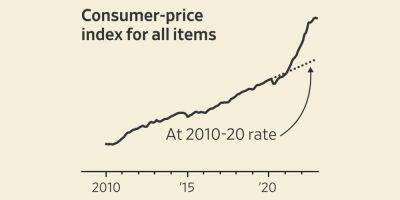 Consumer Prices Plateau as Inflation Slows to Prepandemic Levels