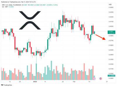 XRP Price Prediction as XRP Falls 2.3% in 24 Hours – Where is the Next Support?