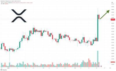 XRP Price Prediction as XRP Blasts Up 20% in 24 Hours – What's Going On?