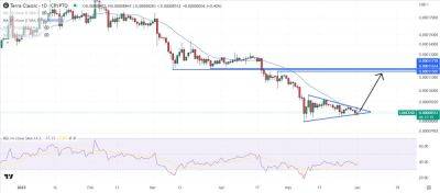 Terra Luna Classic Price Prediction as LUNC Starts Forming Bullish Chart Pattern – Here's the Next LUNC Target
